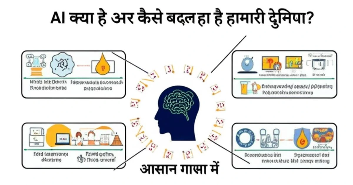 AI क्या है ऐसे बदल रहा है हमारी दुनिया. समझिए आसान भाषा में 2025