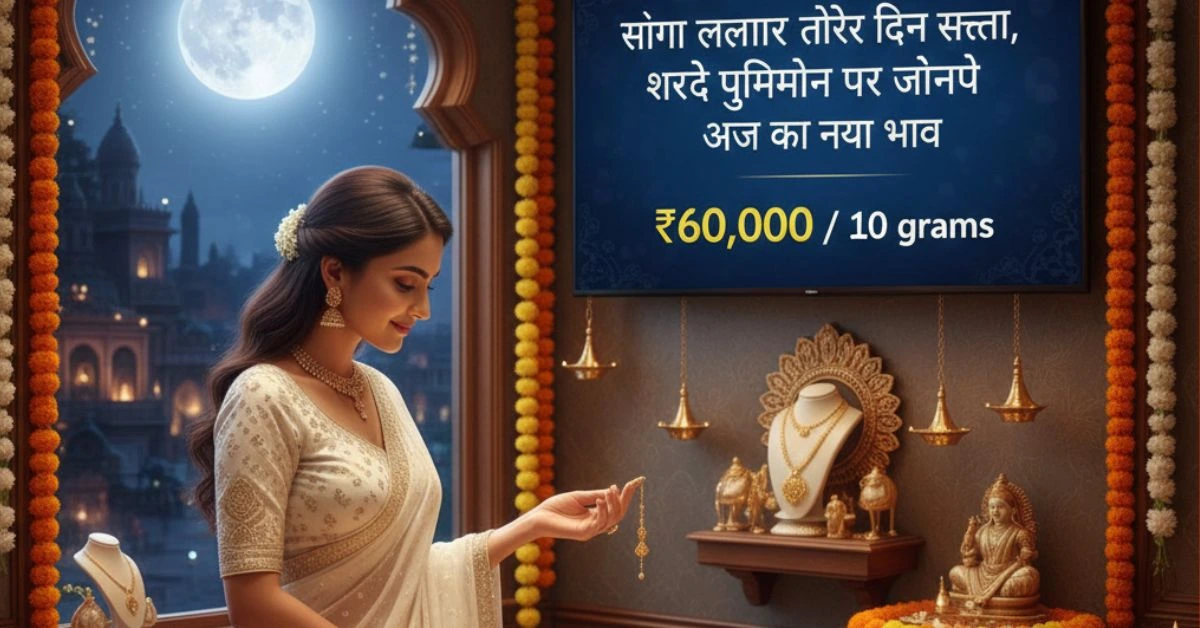Gold Price