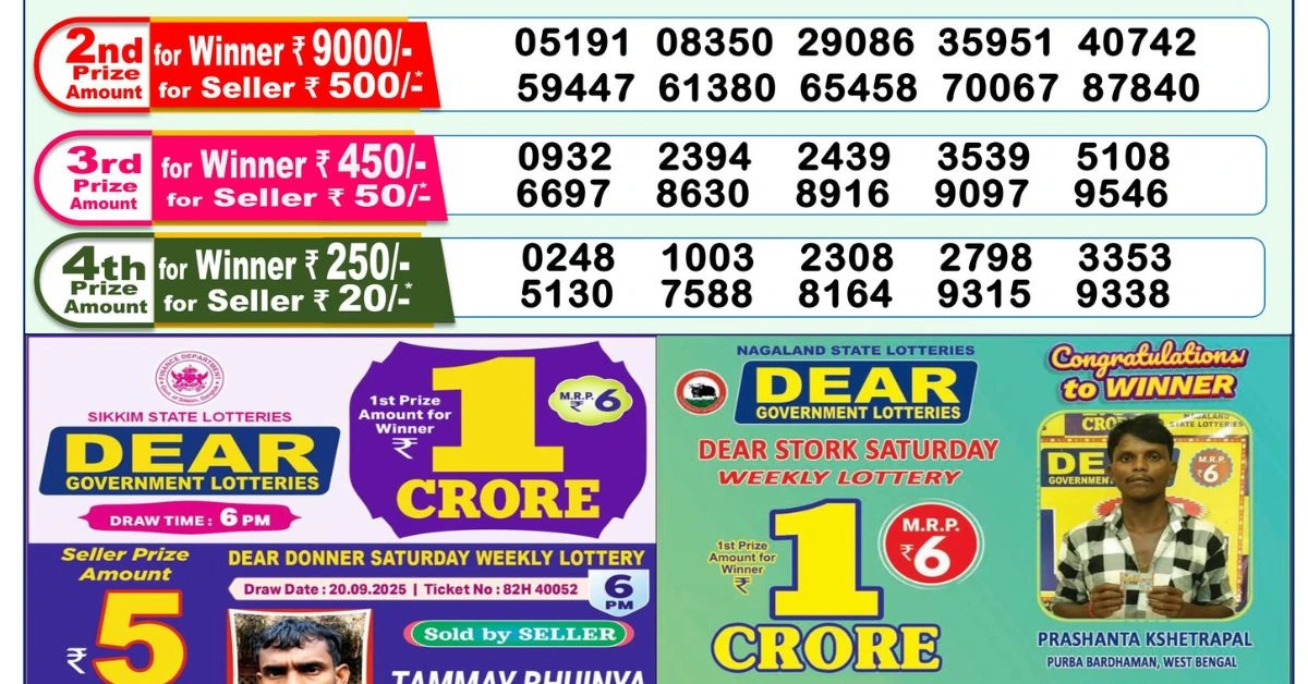 Live Nagaland State Lottery Result Today