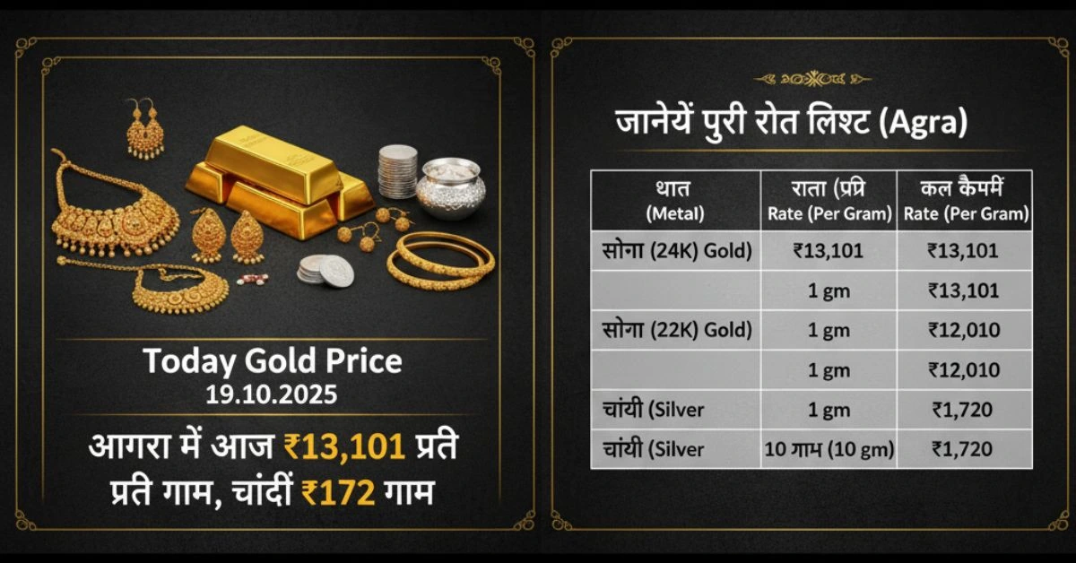 Today Gold Price 19.10.2025