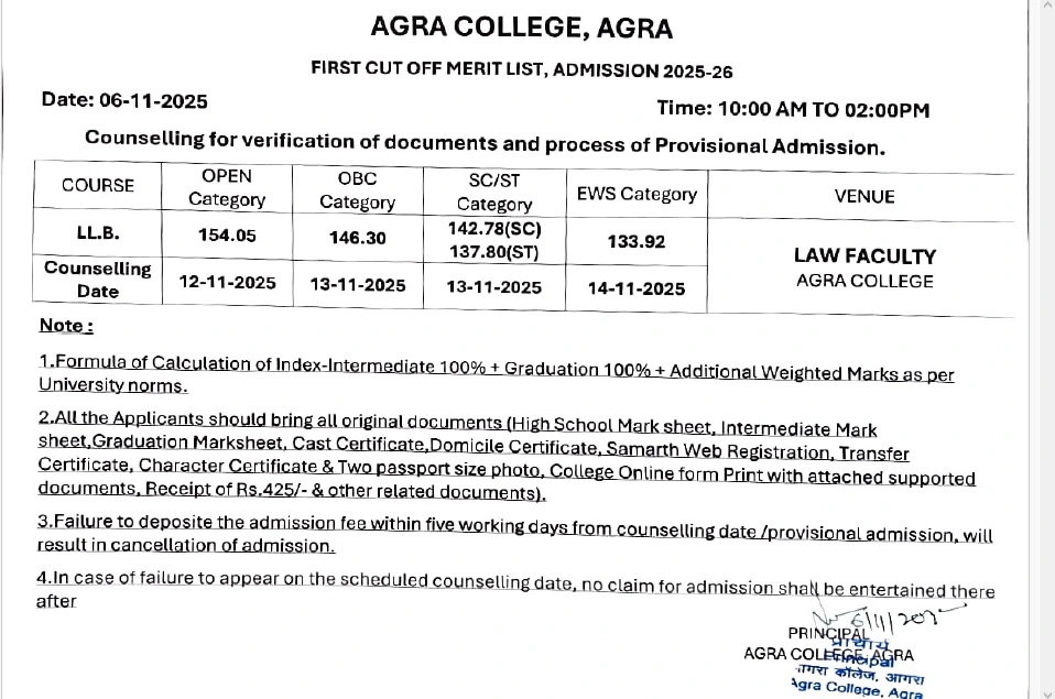Agra College LLB Merit List 2025
