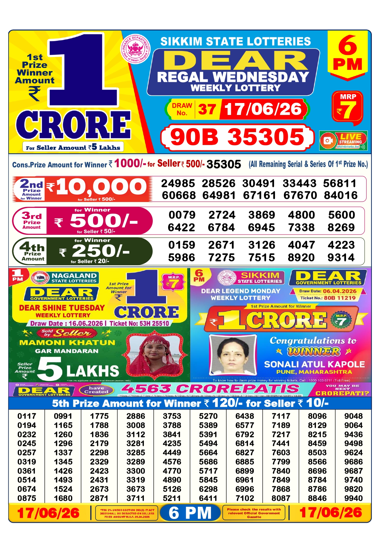 Lottery sambad Result 6 PM