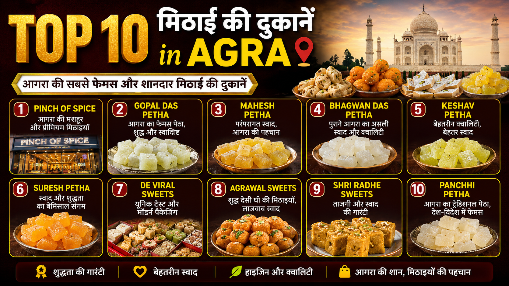 top 10 sweet shops in agra